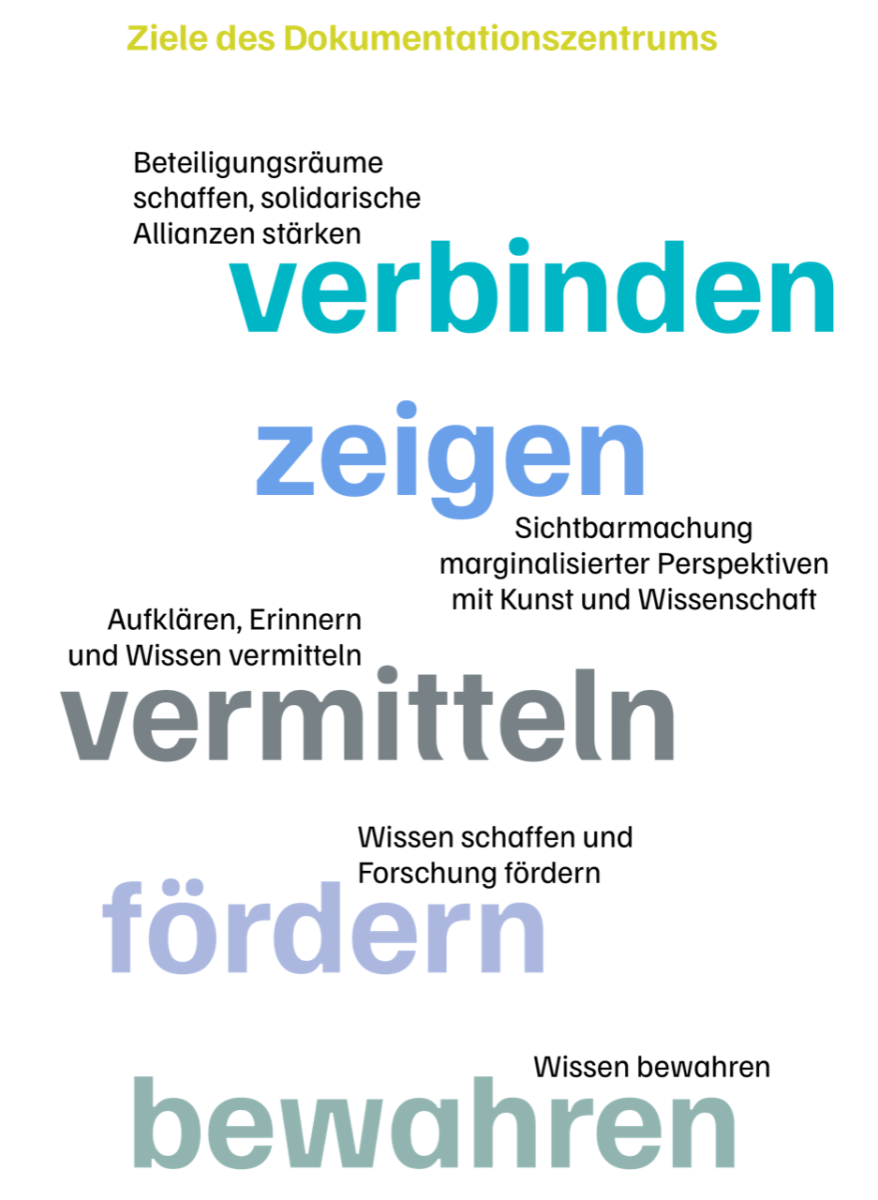 Ziele.png Ziele.png