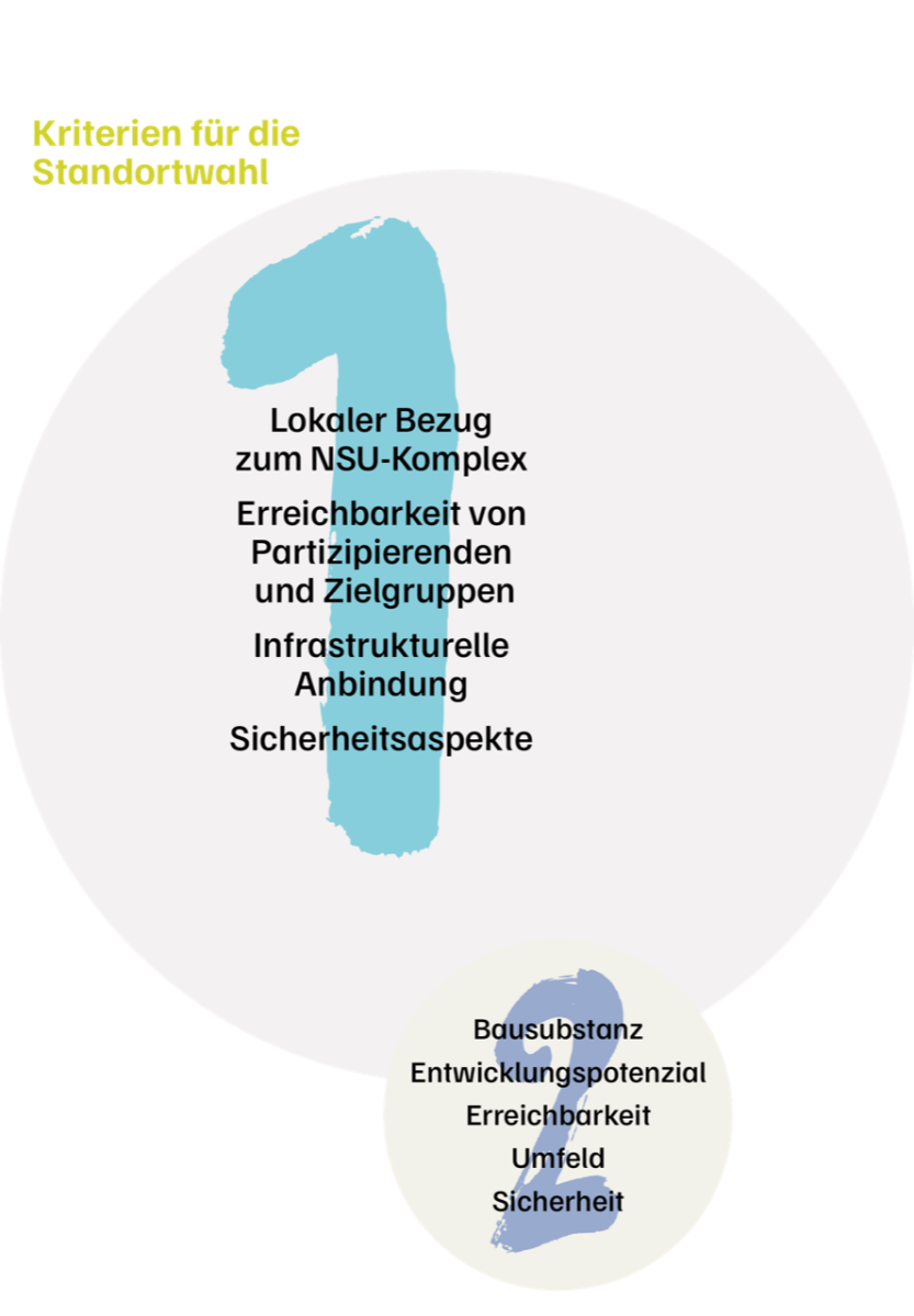 Standortwahl.png Standortwahl.png