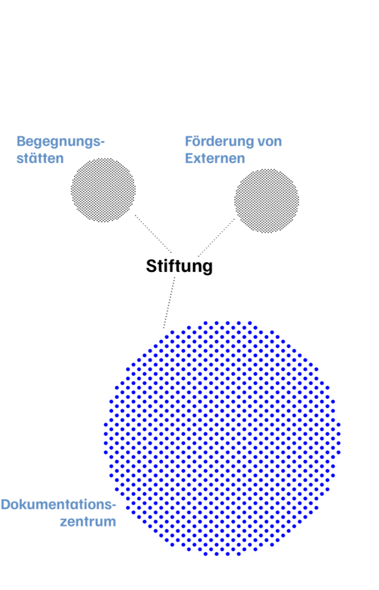 Trägerorganisation.png Trägerorganisation.png