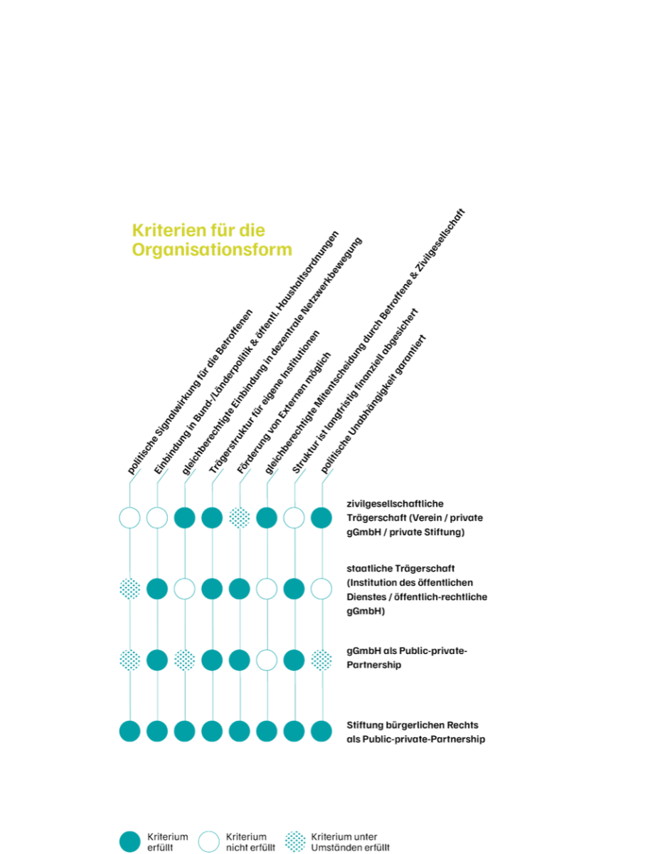 Kriterien_Organisationsform.png Kriterien_Organisationsform.png