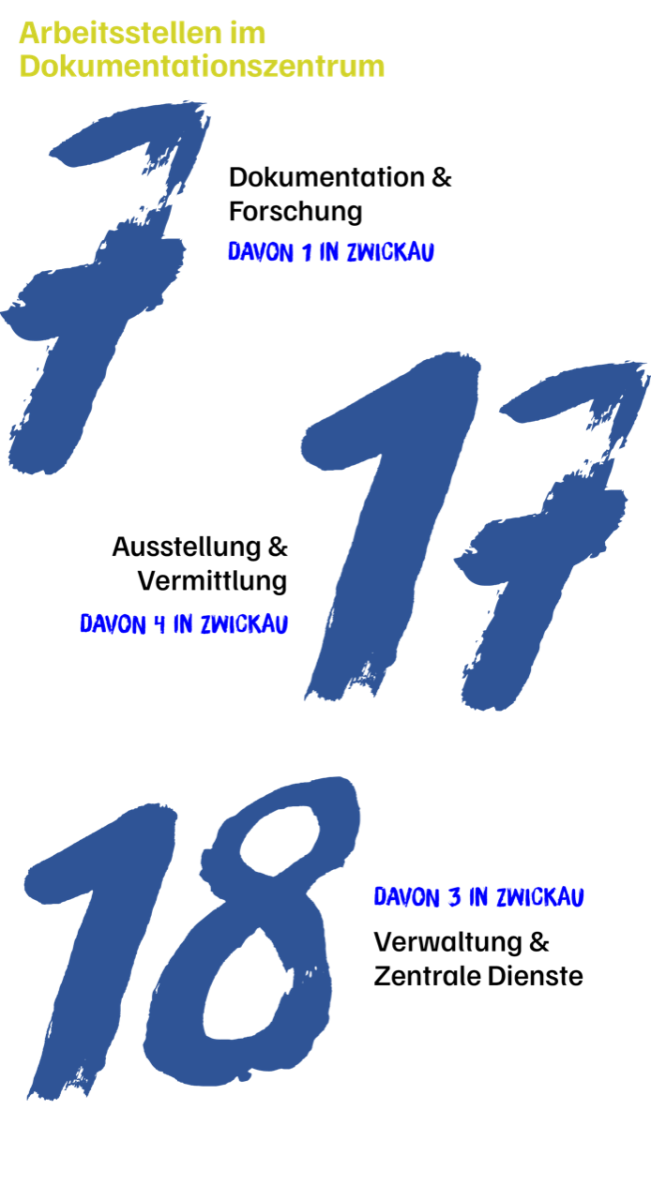 Arbeitsstellen.png Arbeitsstellen.png