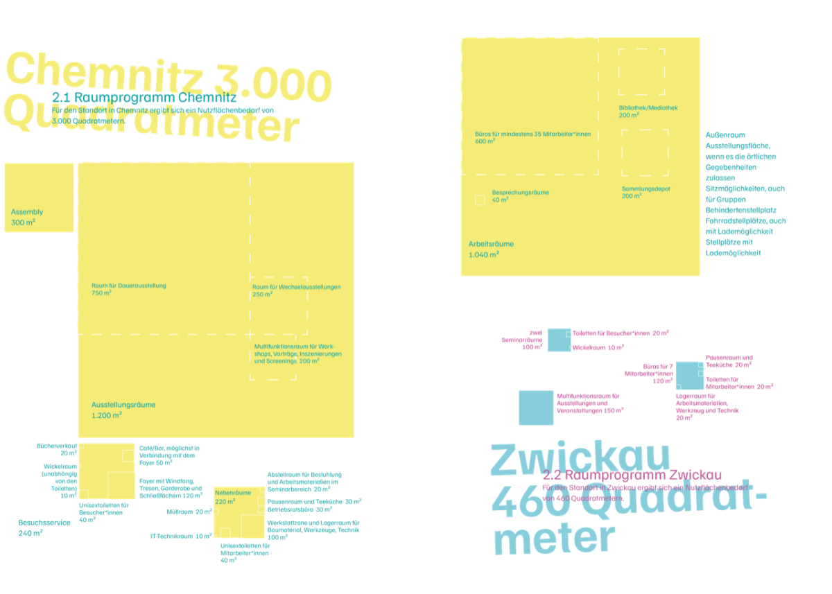 Raumprogramm.png Raumprogramm.png