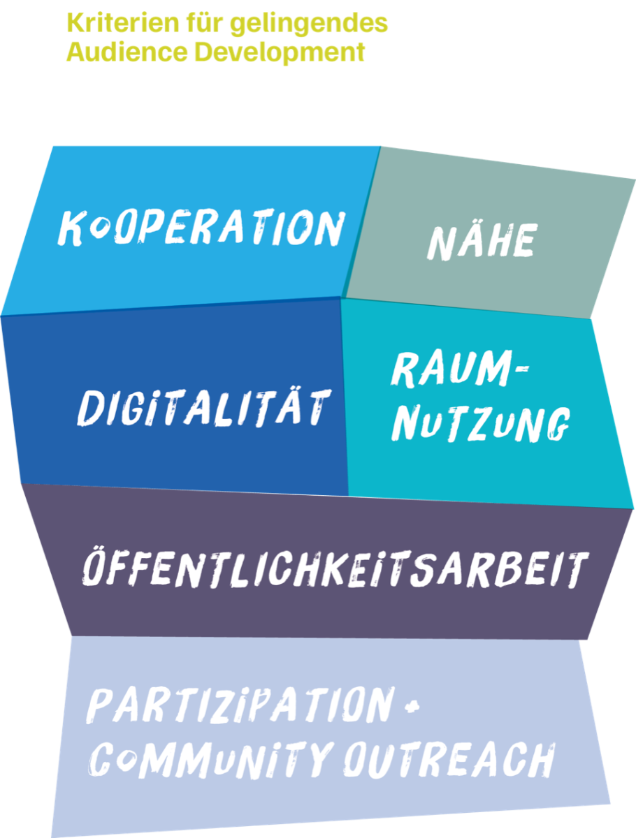 Audience_Development.png Audience_Development.png